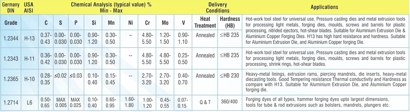 Hot working Steel