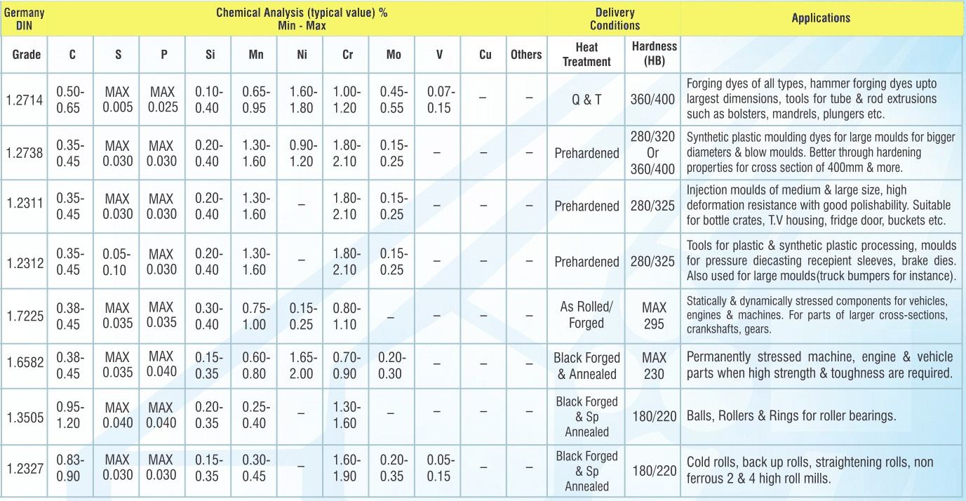 Mould Base Steel